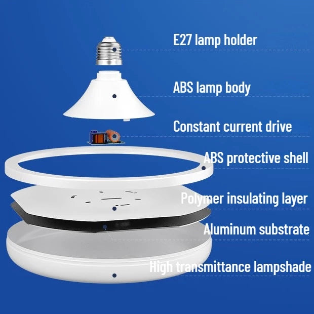 Hione LED Three Proofing UFO Light 12w SX-501
