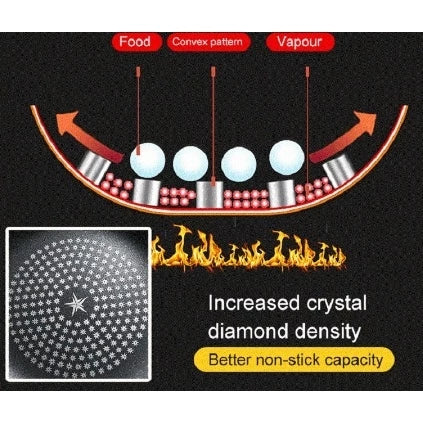 [A1-482] 32 CM Non-Stick Diamond Wok Frying Pan