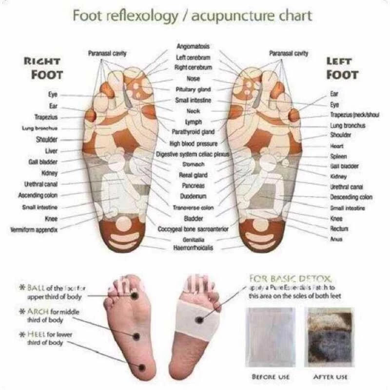 Kinoki Cleansing Detox Foot Pads - 10 Pads